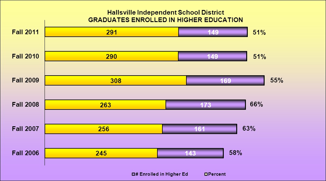 Hallsville Independent School District